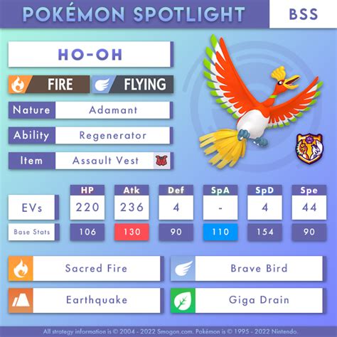 smogon ho oh.